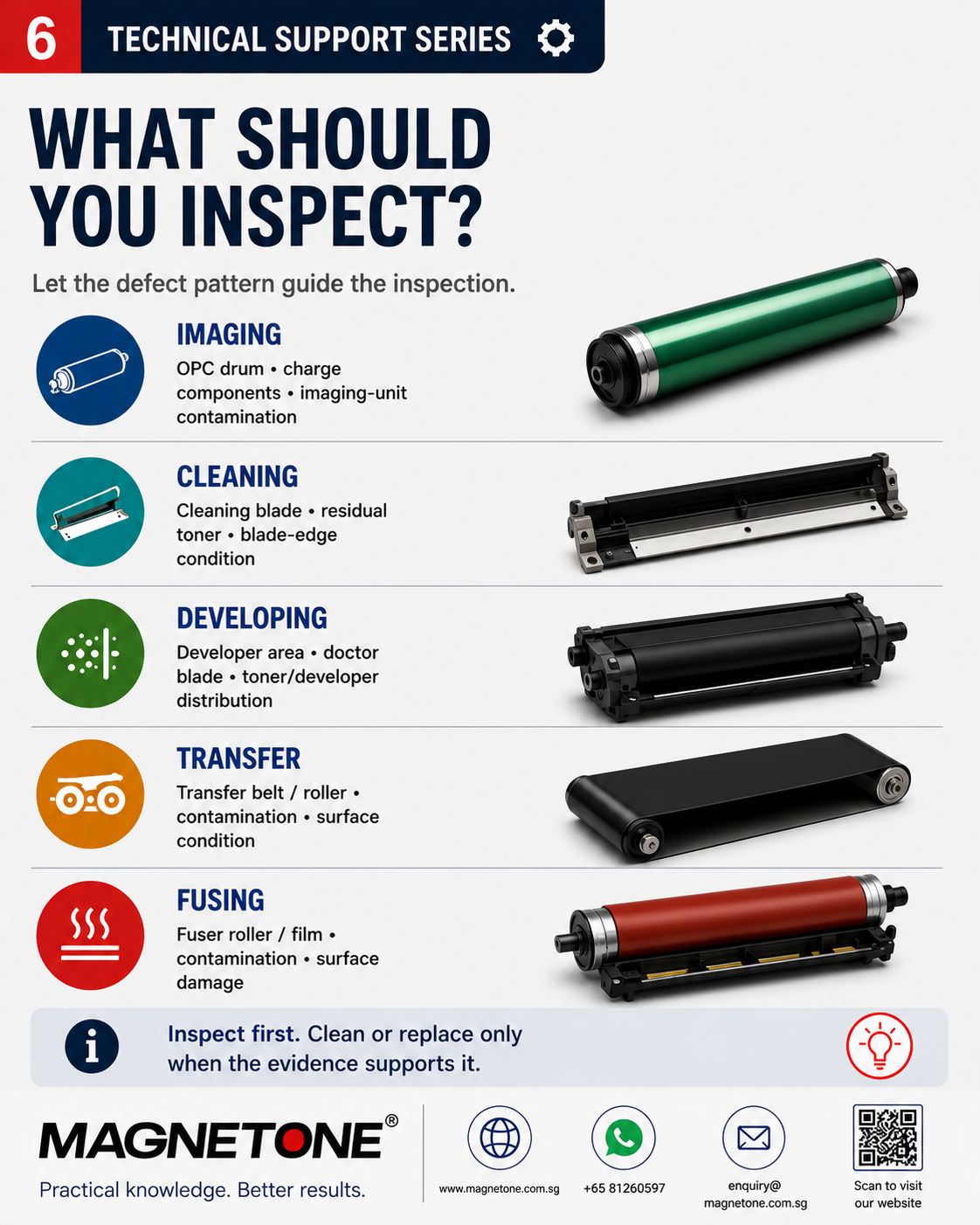 Copier components to inspect for black lines and streaks